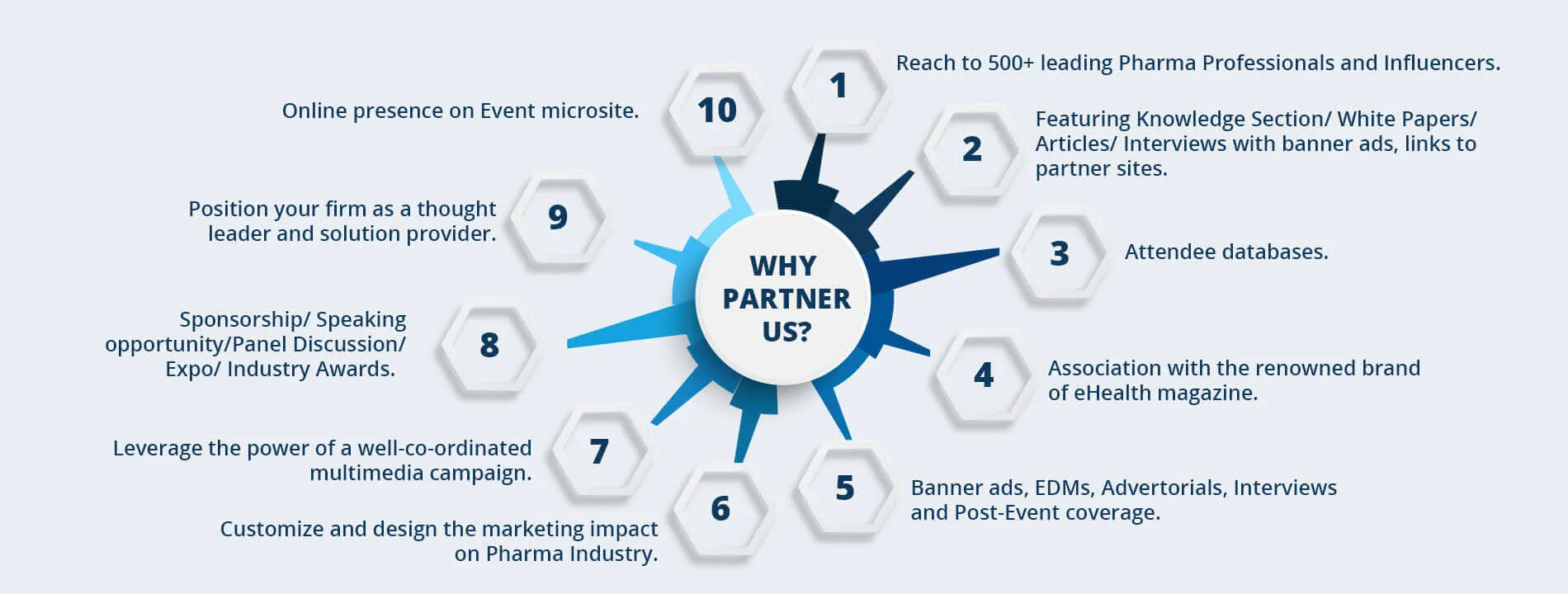 Sliders6 – Pharma Leadership Summit 2021