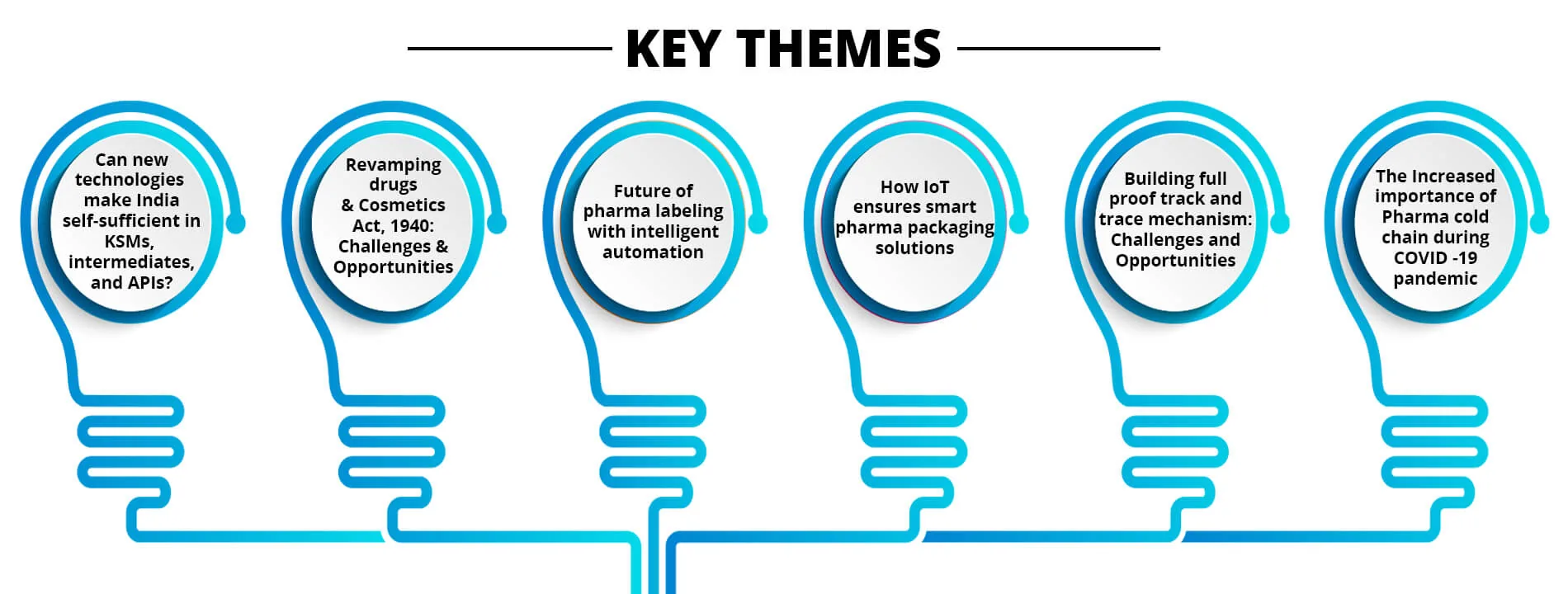 Theme2 – Pharma Leadership Summit 2021