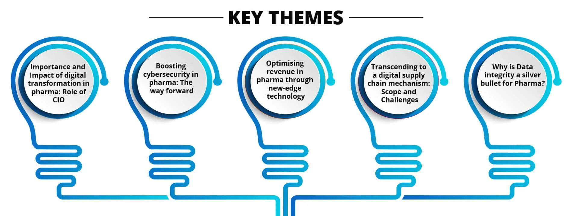 Theme3 – Pharma Leadership Summit 2021